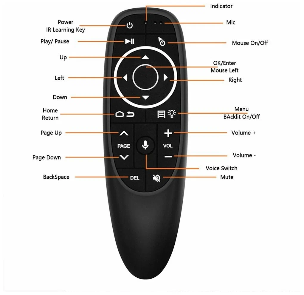 Пульт с микрофоном, гироскопом и программированием BACKLIT VOICE AIR REMOTE MOUSE
