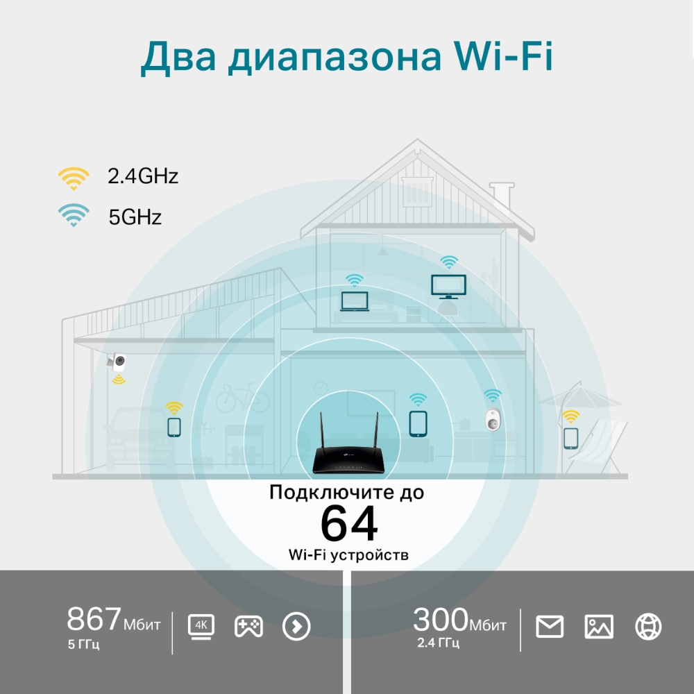 TP-Link Archer MR500 Cat.6 Двухдиапазонный гигабитный роутер Wi‑Fi AC1200 с  поддержкой 4G+ cat6 купить по цене 9 400 руб в Санкт-Петербурге — интернет  магазин 