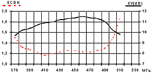 lira450gr2.gif lira450gr2.gif