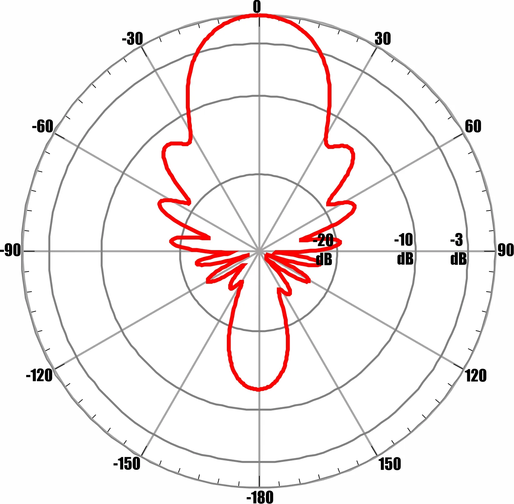 Антенна Антэкс AX-1815YF MIMO Yagi