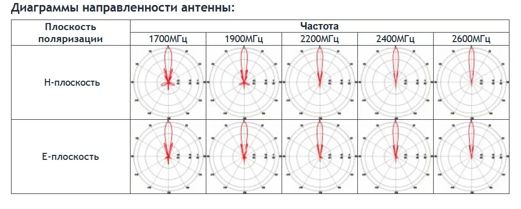 Антенна Антэкс Vika-27 MIMO