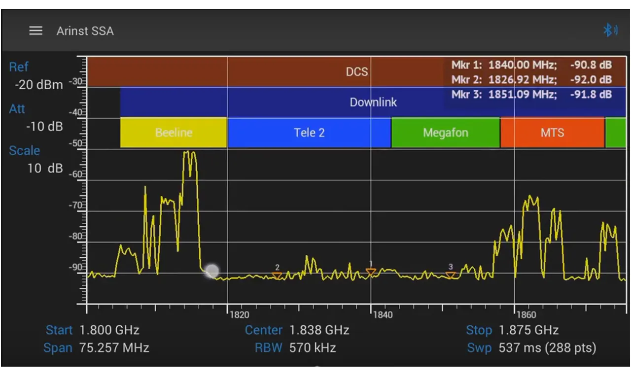 Анализатор спектра Arinst SSA-TG LC R2 (1941)