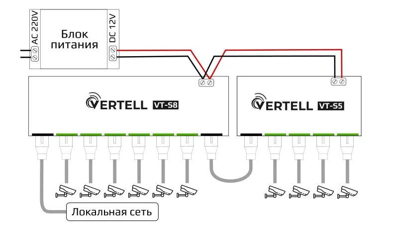 Коммутатор видеонаблюдения Vertell VT-S5