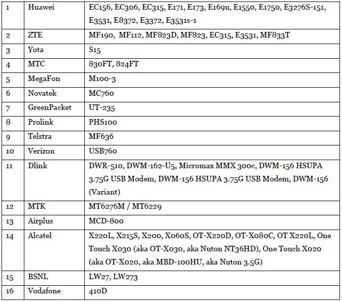 Роутер Netis N1 AC1200