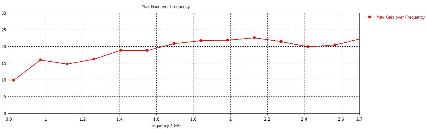 Антенна Крокс KNA24-800/2700C MIMO (2309)