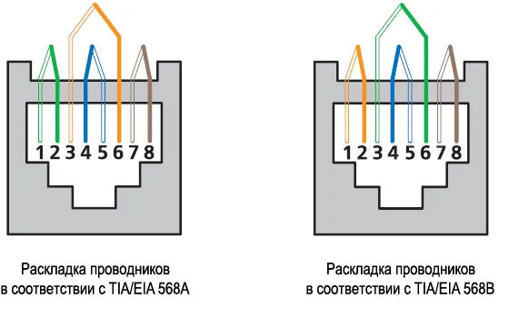 Краткое описание коннектора RJ 45