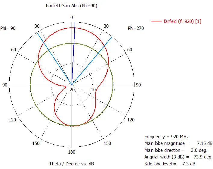 Антенна GSM Крокс KP7-900 (479)
