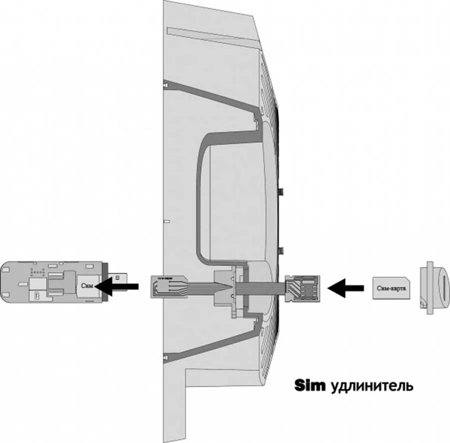 Антенна Антэкс MONA UniBOX PRO MIMO с боксом