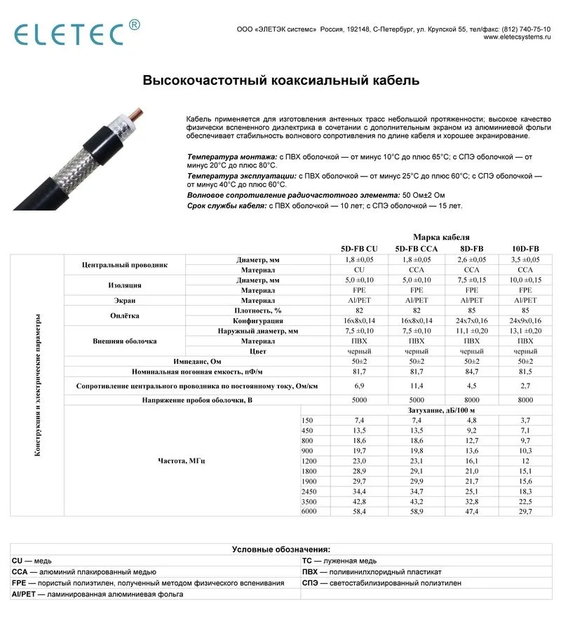 Кабель коаксиальный 50 Ом 5D-FB CU