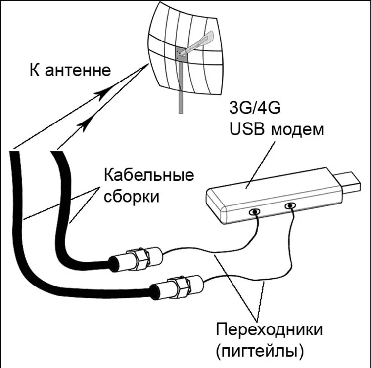 Антенна Крокс KNA27-800/2700C MIMO (2063)