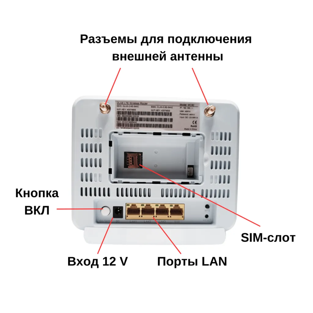 Роутер Olax MC80 Cat.6
