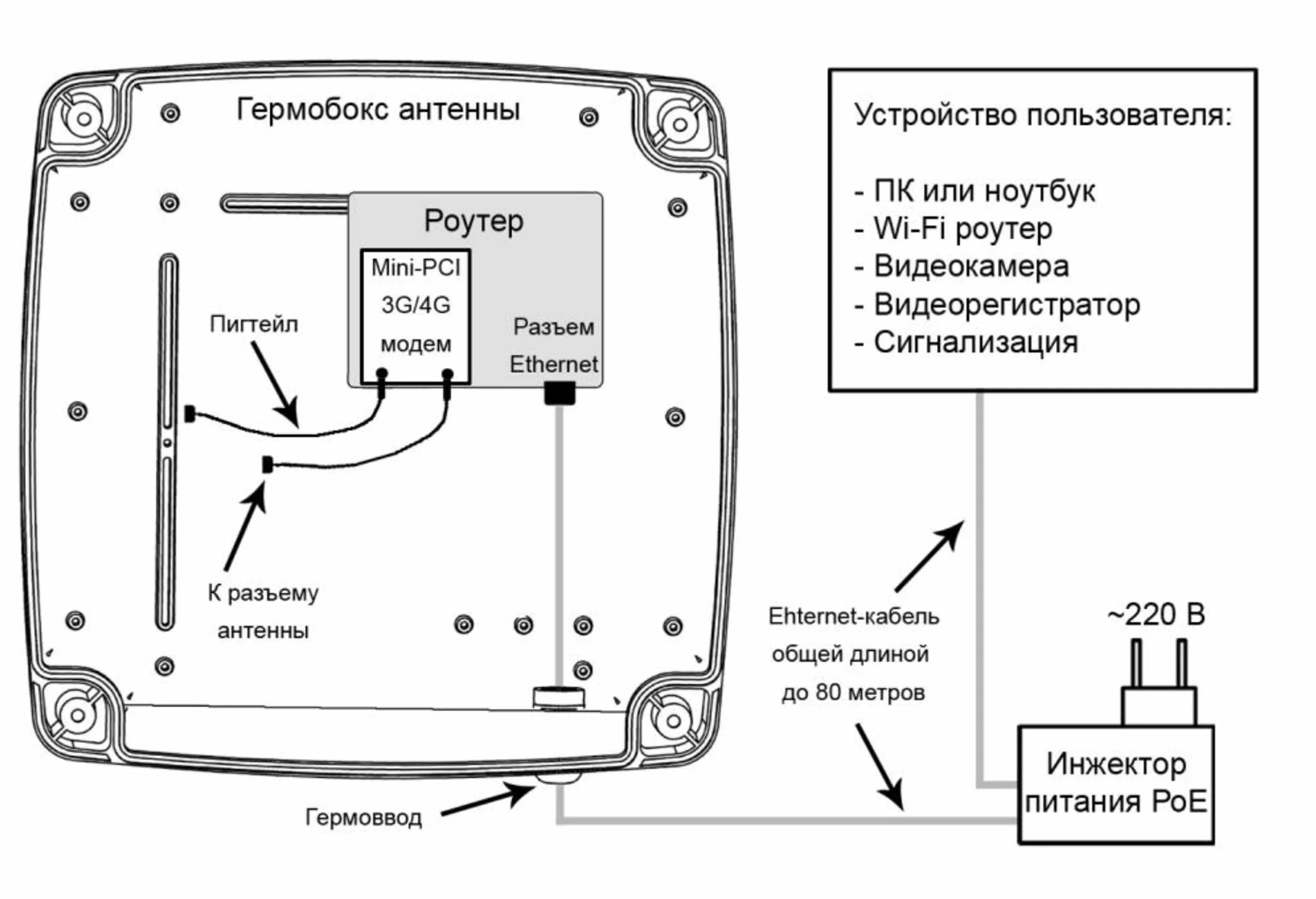 Антенна Крокс KAA15-1700/2700 U-BOX (1647) купить по цене 3 700 руб в Санкт- Петербурге — интернет магазин 