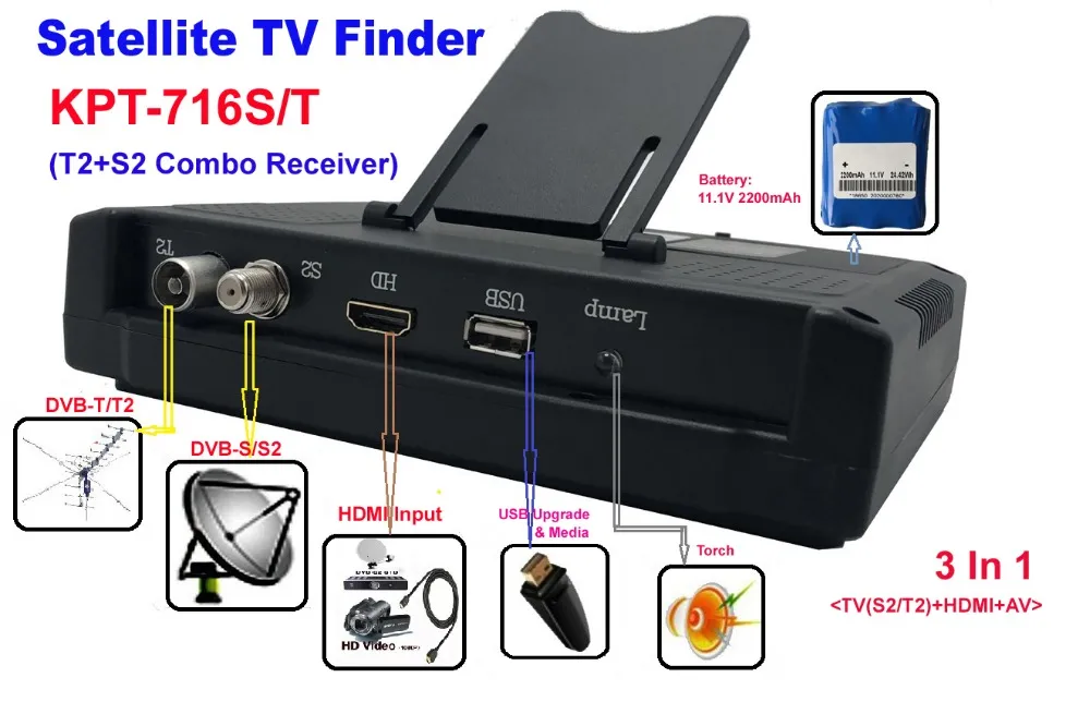 Измеритель сигнала DVB-S2/T2/C SF-750HM