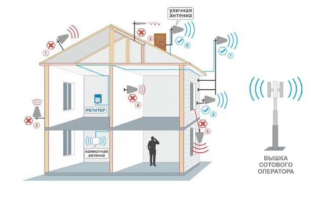 Репитер VEGATEL TN-900 (R90670)