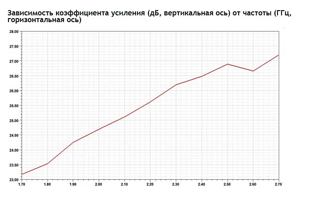 Антенна Антэкс Vika-27 MIMO