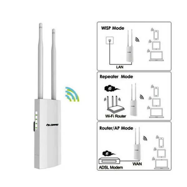 Точка доступа Comfast CF-EW71