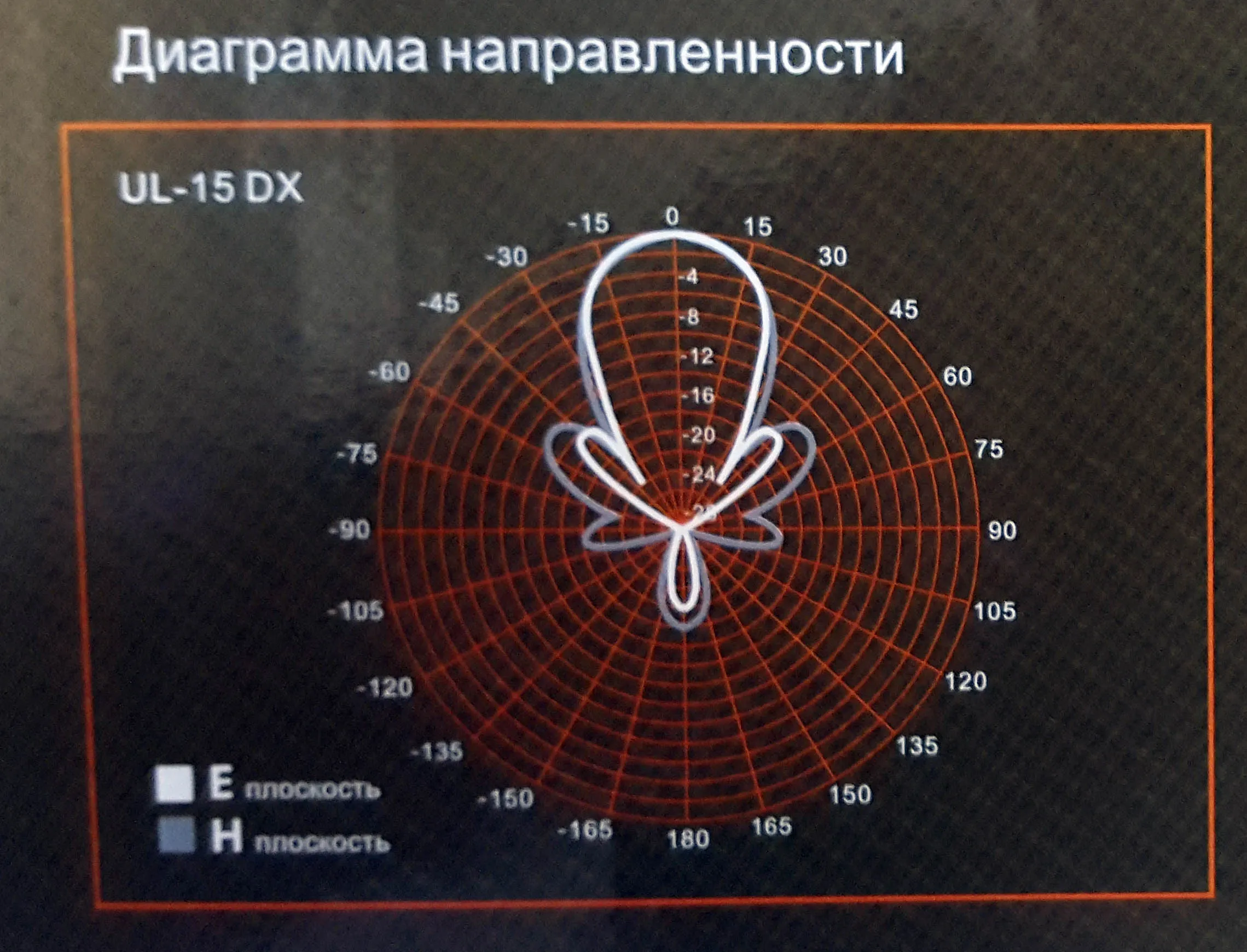 Антенна ДМВ пассивная Lans UL-15 DX