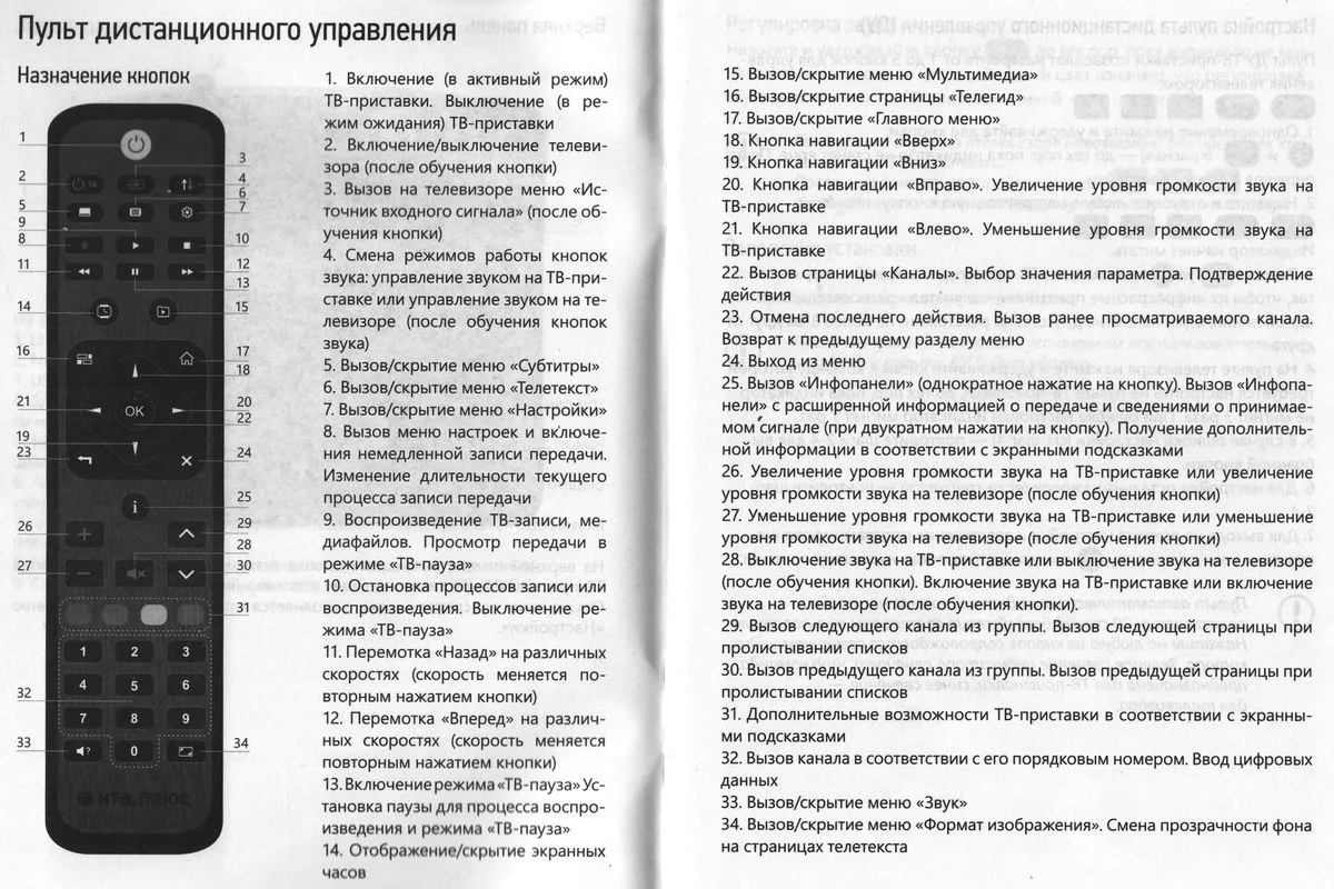 Пульт к ресиверу NTV J1, J4 Пульт к ресиверу NTV J1, J4