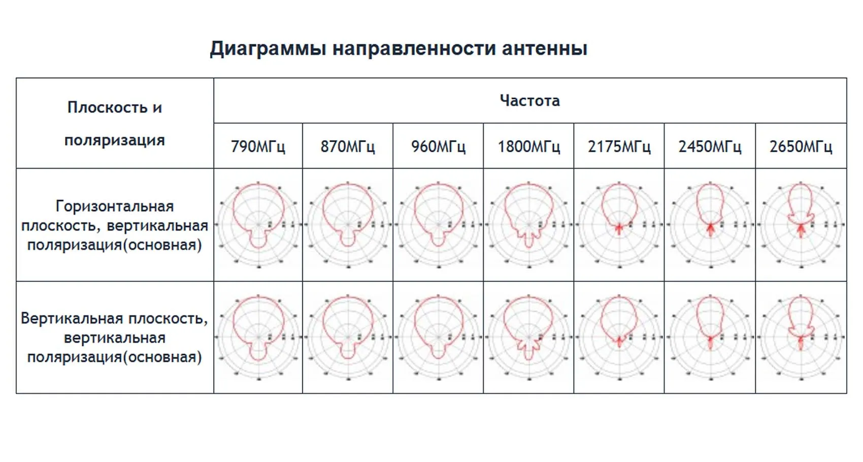 Антенна Антэкс MONA UniBOX PRO MIMO с боксом