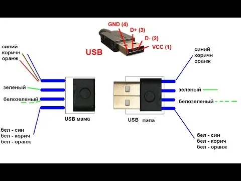 Комплект разъёмов USB USB(male)-USB(female) (1306)