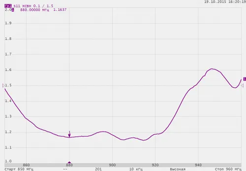 Антенна Антэкс AX-912Y Yagi